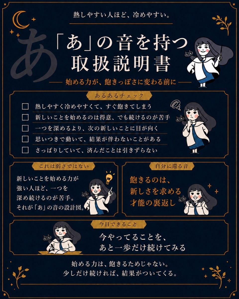 名前の設計図の一例（「あ」の音）